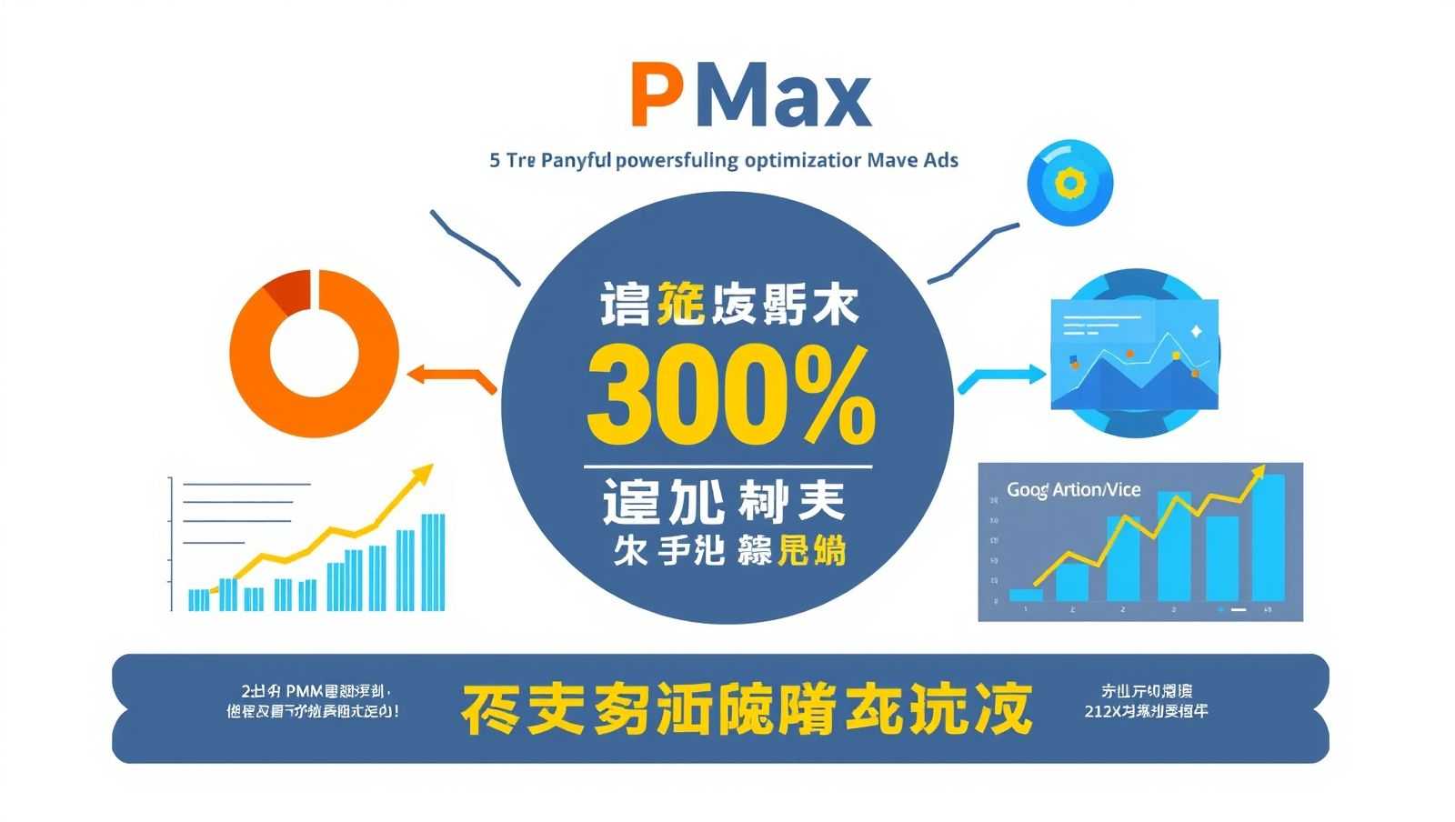 谷歌PMax广告5大优化策略，线索转化飙升300%